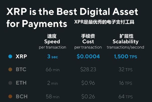 SBI數字貨幣交易所首個上市幣種為何是瑞波幣？