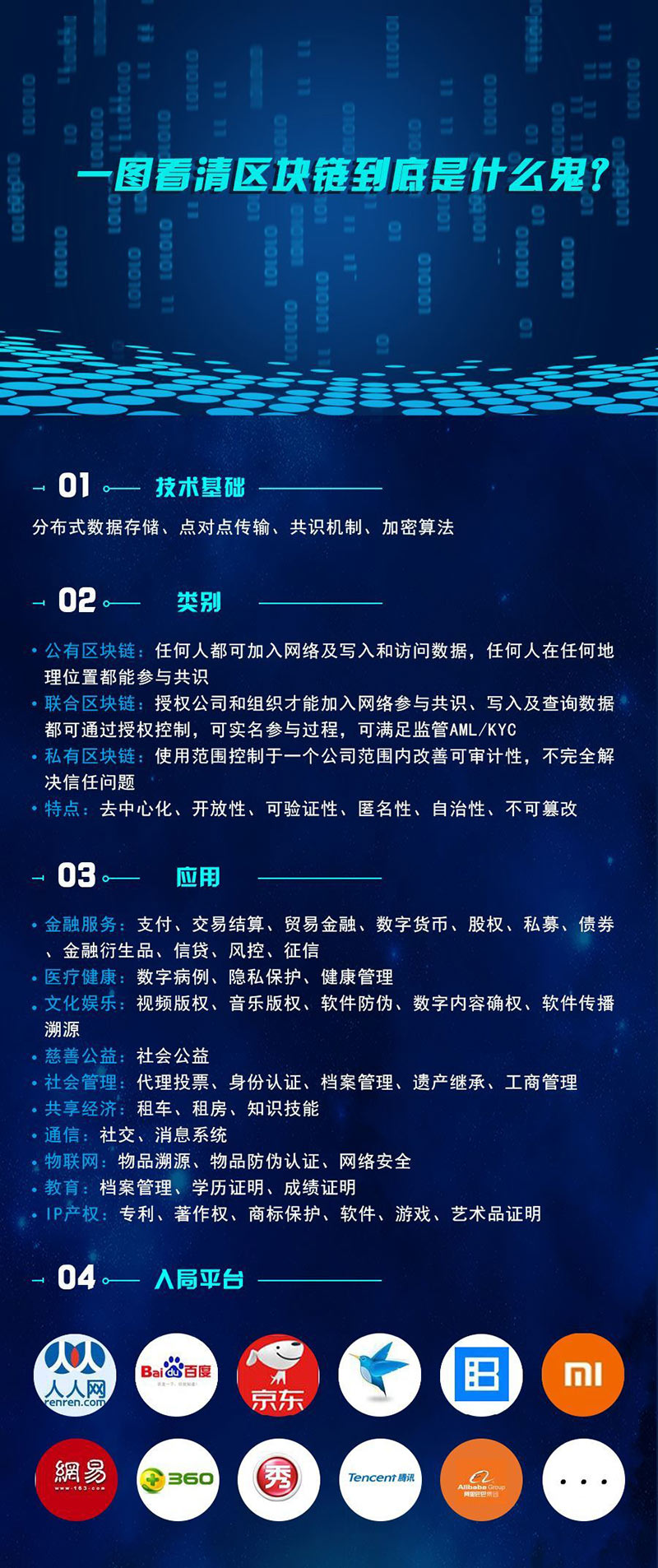 火爆的區塊鏈到底是什么鬼?