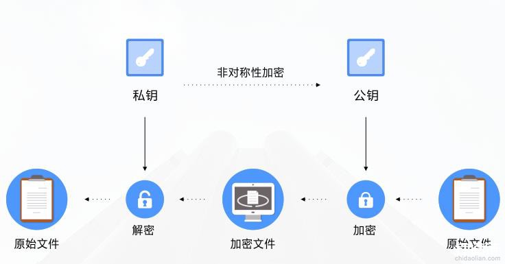 區塊鏈合同存證解決方案
