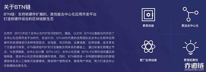 新比特幣BTN全球首個支持軟硬擴展的智能合約白皮書