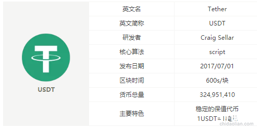 什么是USDT數字貨幣