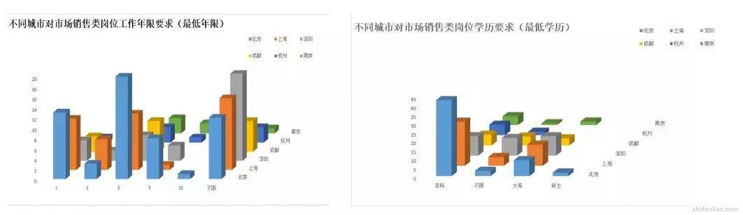 區塊鏈從業者DE狗年求職指南