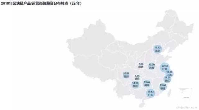 區塊鏈從業者DE狗年求職指南