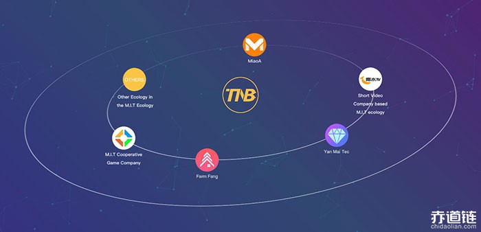 什么是TimeNewBank
