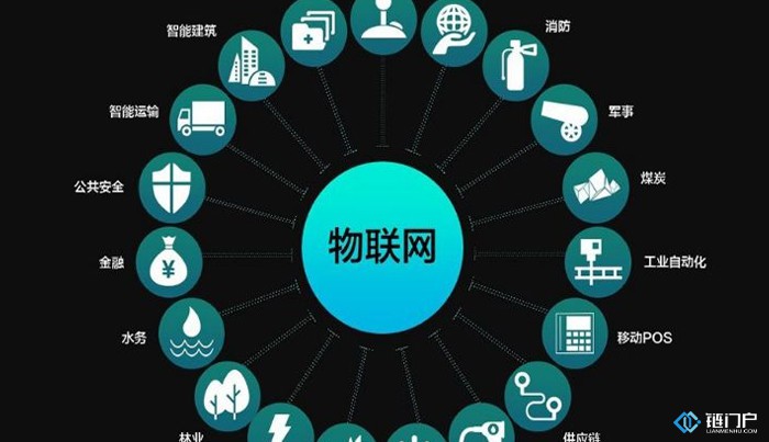 區塊鏈將會在物聯網農業等6大領域運用