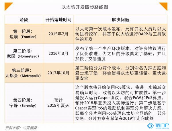 區塊鏈離大規模實際應用爆發還有多遠?