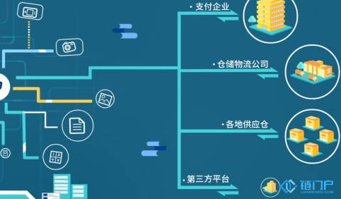 區塊鏈+物流能都解決傳統物流行業痛點？