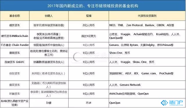 區塊鏈從業者更容易脫單馬云證實了這一點