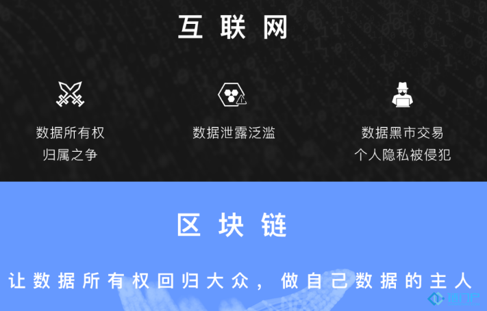 普通人如何搭上區塊鏈這輛快車？