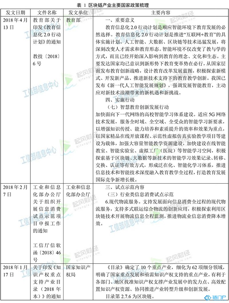 與區塊鏈產業相關的國家政策節選匯總