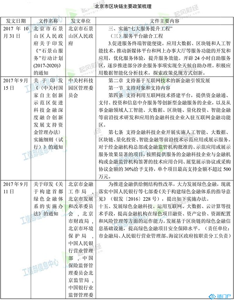 北京市區塊鏈產業主要政策梳理匯總