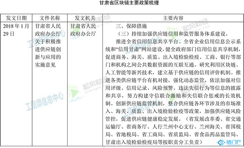 甘肅省區塊鏈主要政策梳理匯總