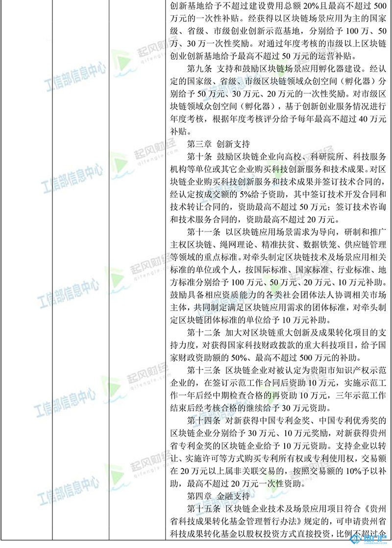 貴州省區塊鏈主要政策梳理匯總