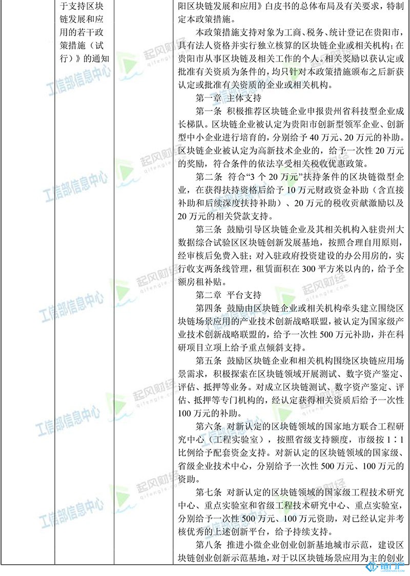 貴州省區塊鏈主要政策梳理匯總