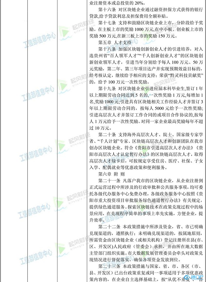 貴州省區塊鏈主要政策梳理匯總