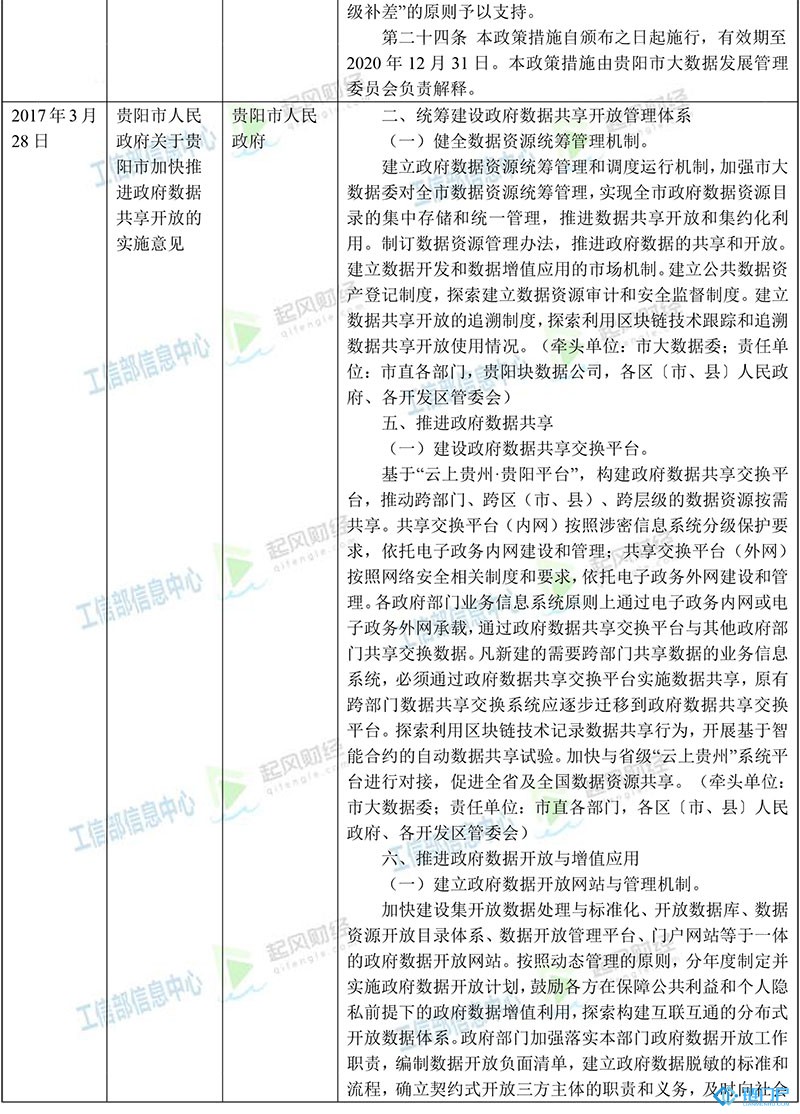 貴州省區塊鏈主要政策梳理匯總