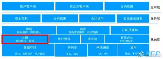 迅雷鏈介紹——共識算法