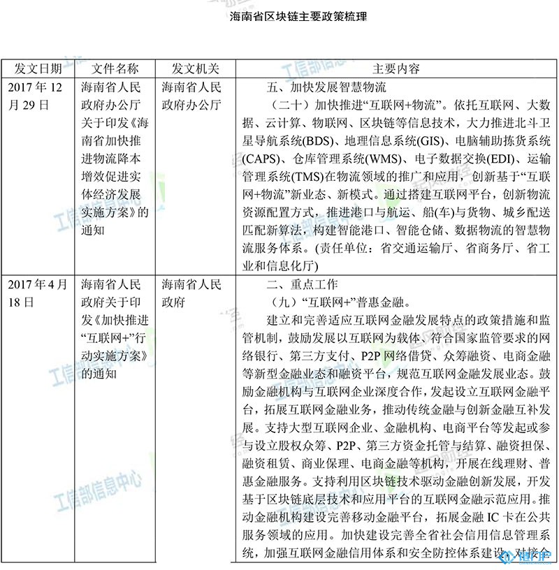 海南省區塊鏈主要政策梳理匯總