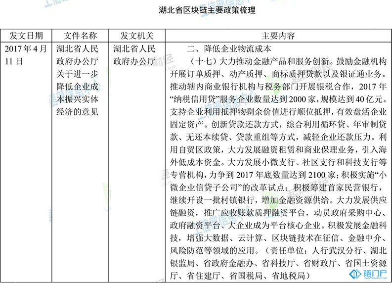 湖北省區塊鏈主要政策梳理匯總