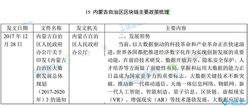 內蒙古自治區區塊鏈主要政策梳理匯總