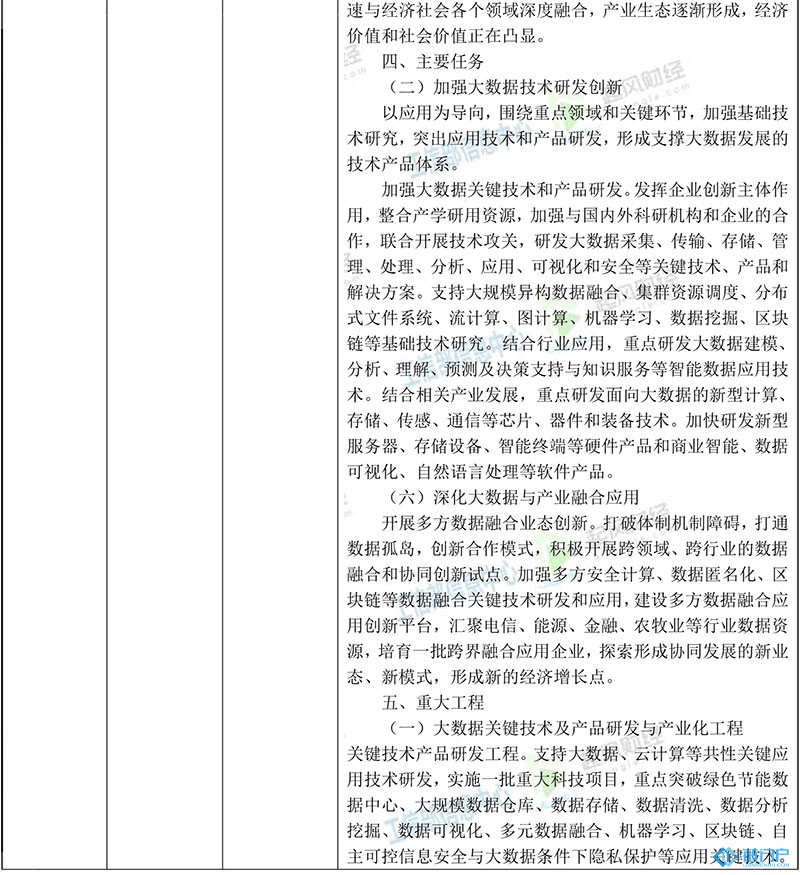 內蒙古自治區區塊鏈主要政策梳理匯總
