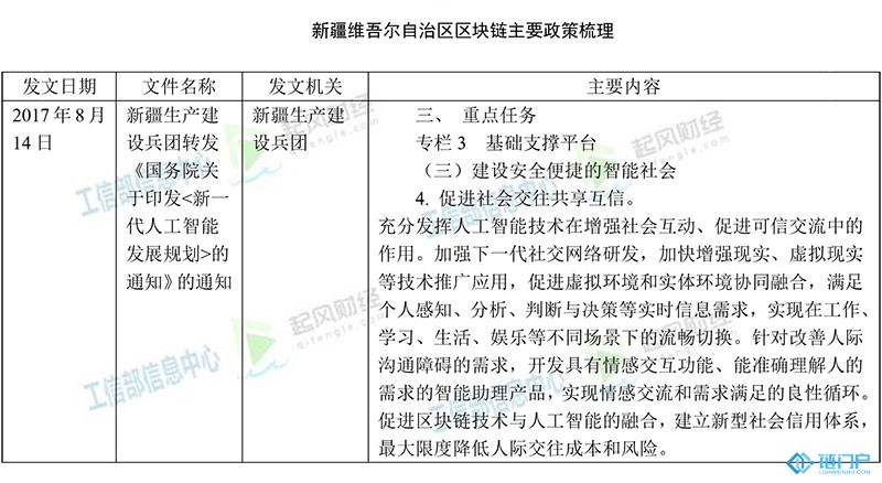 新疆維吾爾自治區區塊鏈主要政策梳理匯總