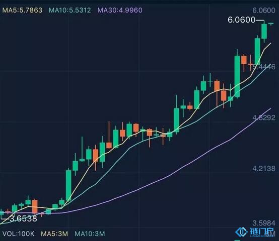 左手風險頻發，右手一夜暴富，交易所代幣背后到底是什么邏輯？
