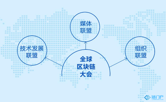 BLOCK-CHAIN產業聯盟