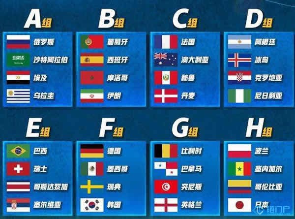 2018俄羅斯足球世界杯賽程時間表（官方發布完整版）