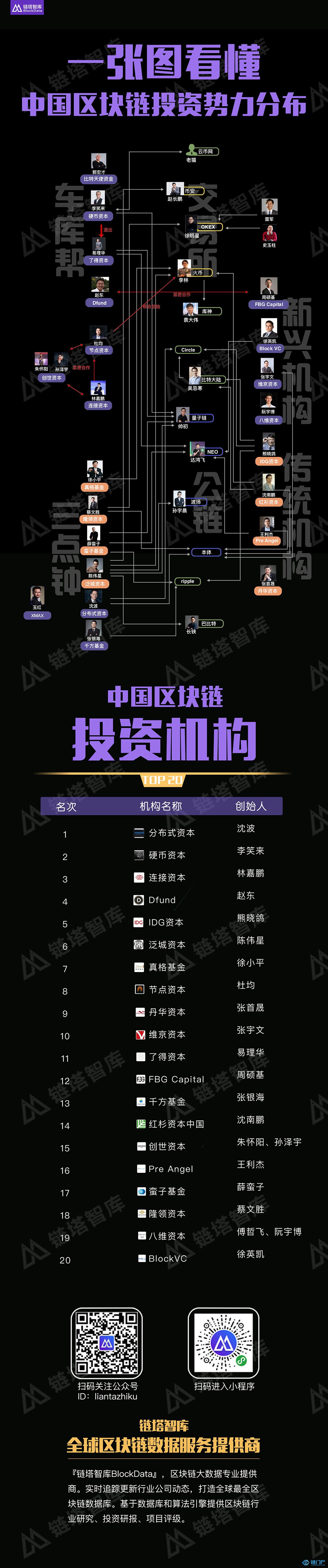 圖解中國區塊鏈投資勢力分布