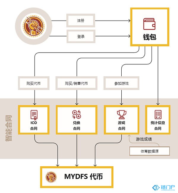 夢幻體育游戲能否給游戲界的帶來一場革命？