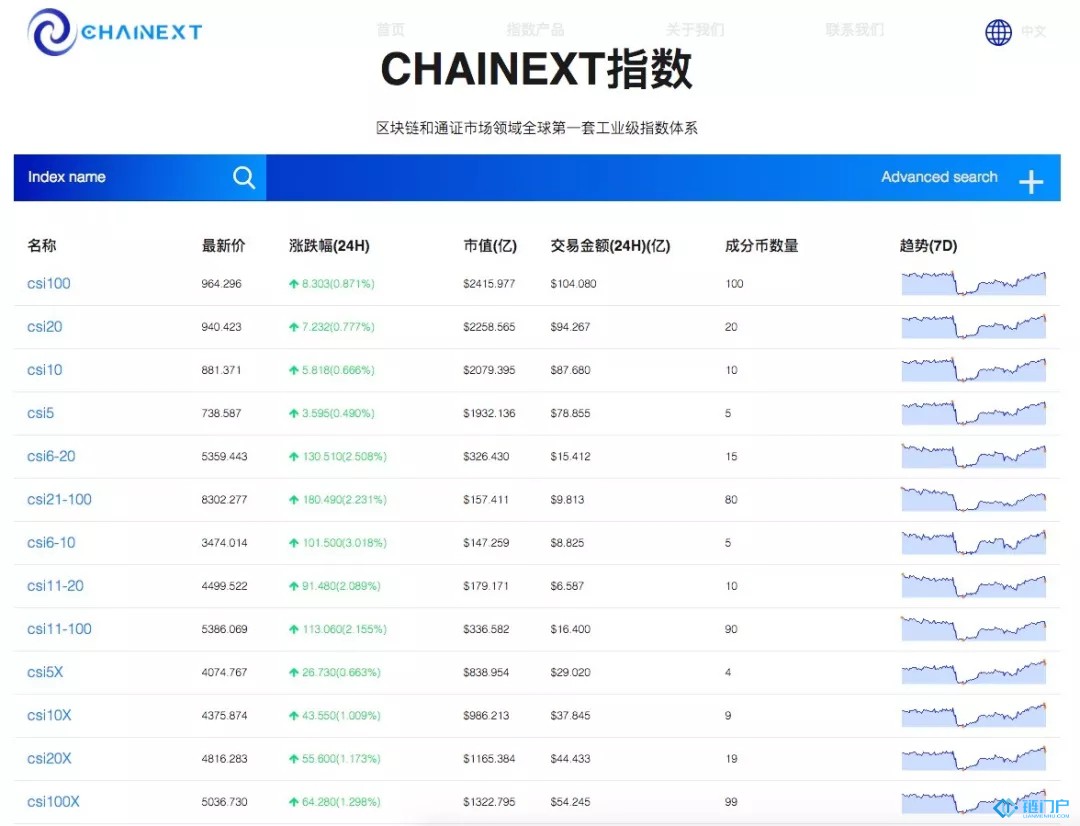 CSI系列指數正式上線