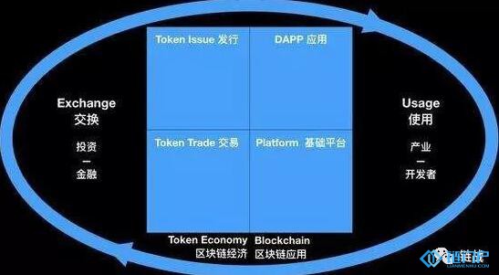 如何在三分鐘內看懂區塊鏈與通證經濟
