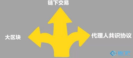 三種方向無法解決公鏈擴容問題