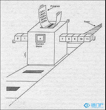 帶你深入理解圖靈機和圖靈完備的概念定義以及有哪些作用和什么意義