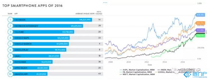 加密token經濟：開放式網絡的新突破