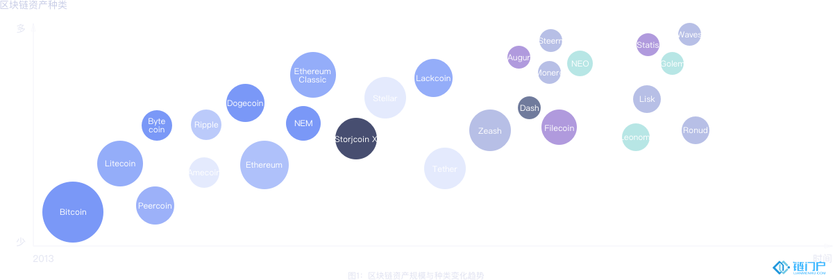 火幣SMARTChain區塊鏈資產評估模型體系簡介