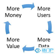 網絡效應的未來：通證化與利益掠奪的終結