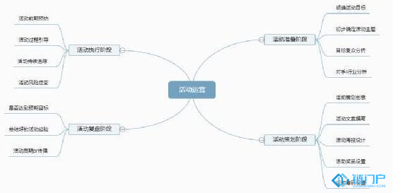 區塊鏈微信公眾號如何拉新吸粉以及數字貨幣項目社群怎么運營的思路方法匯總