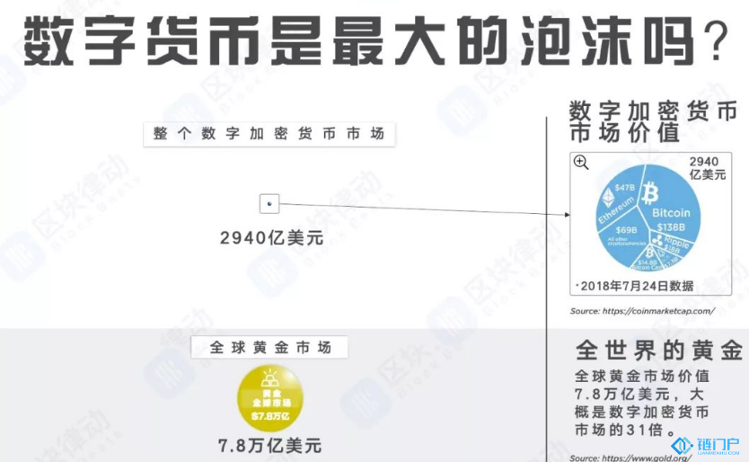 數字貨幣是史上最大泡沫嗎？
