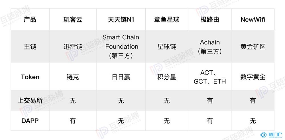 共享計算挖礦