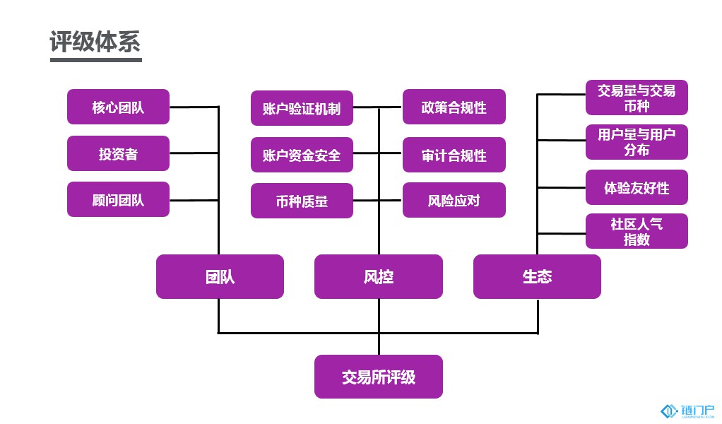 alt=數字通證市場整體行情低迷交易所整體熱度明顯下降