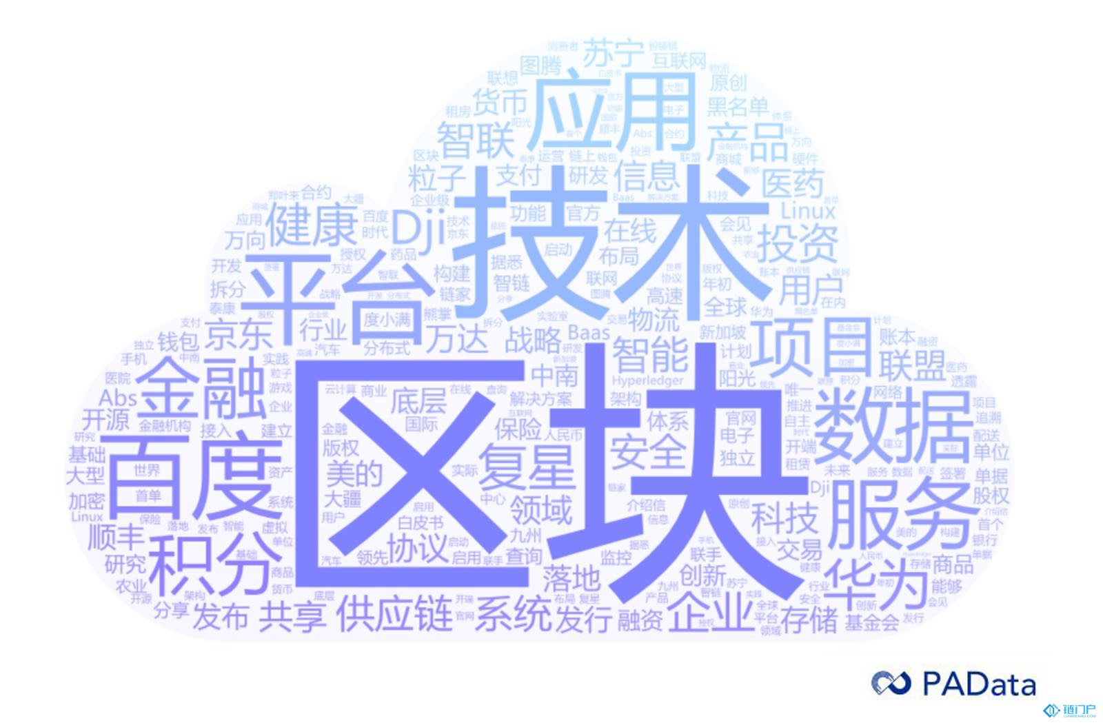 民營企業如何爭相布局無幣區塊鏈