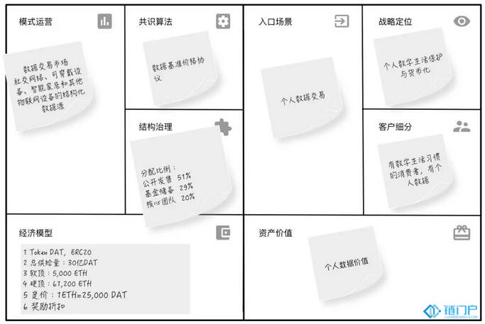 Token的10大設計模式