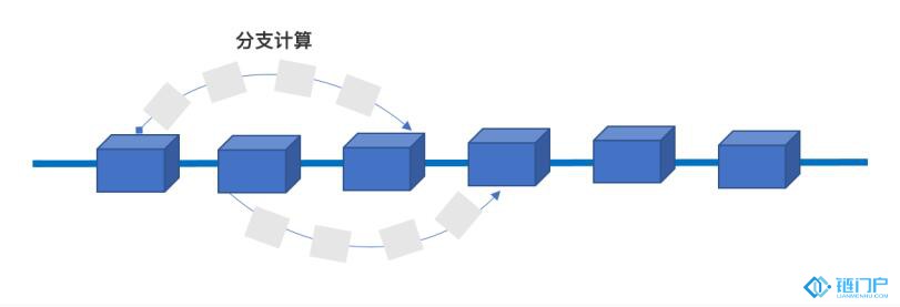 百度超級鏈XuperChain網絡介紹