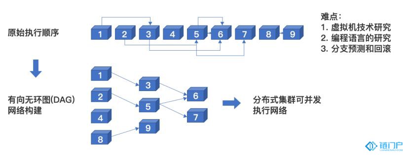 百度超級鏈XuperChain網絡介紹
