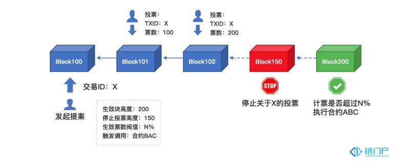 百度超級鏈XuperChain網絡介紹