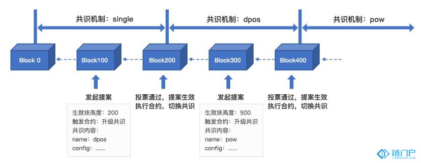 百度超級鏈XuperChain網絡介紹