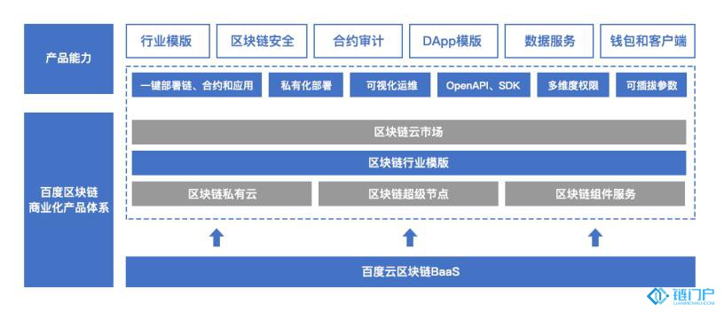 什么是百度云BaaS？