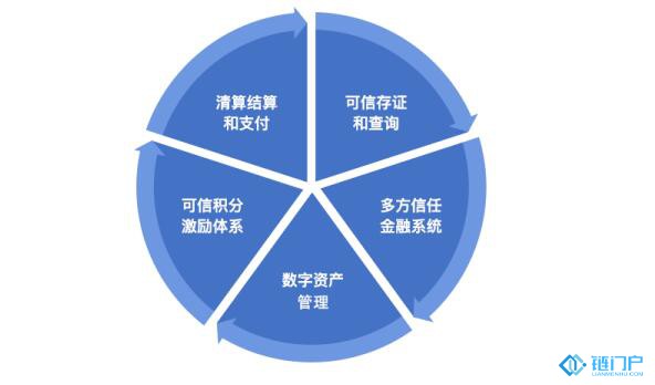 百度區塊鏈行業落地案例分享